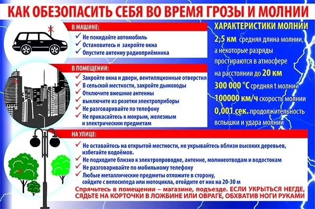 Как вести себя во время грозы и молнии.